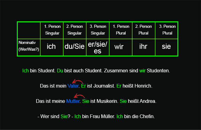 Ich Du Er Sie Es Wir Ihr Sie übungen DKH